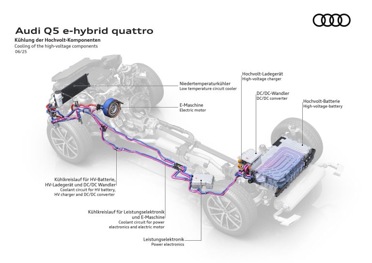 Cómo elegir un SUV premium híbrido enchufable en 2026 según la tecnología que necesitas de verdad